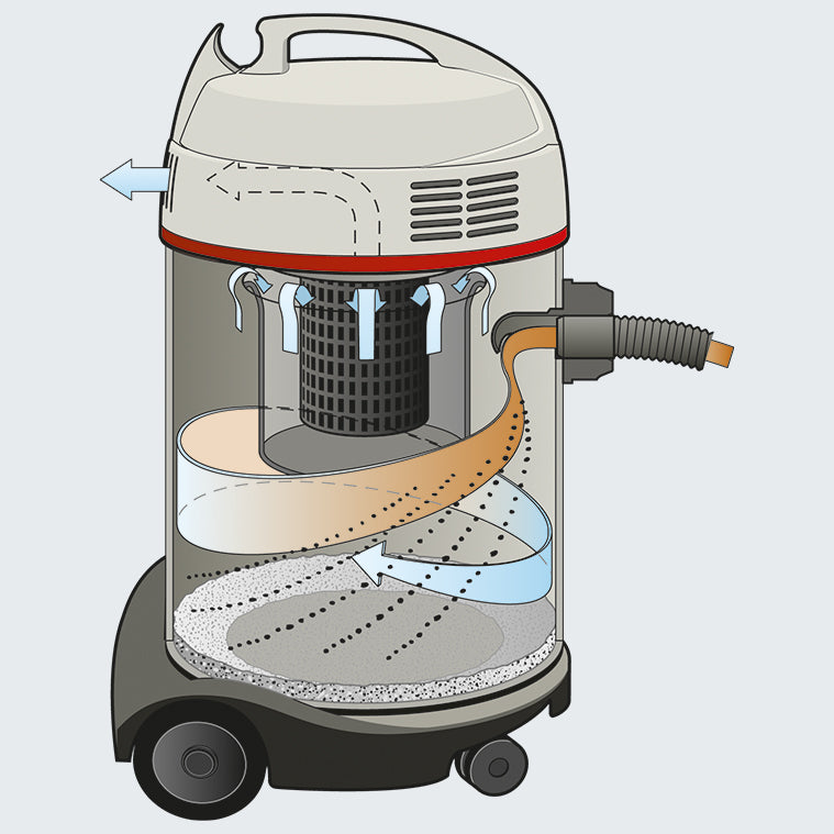 Waterking XL - Aspirateur à eau et à poussière innovateur avec de nombreux suppléments